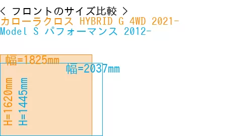#カローラクロス HYBRID G 4WD 2021- + Model S パフォーマンス 2012-